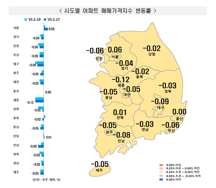 부동산원 기준 서울아파트 한주간 0.06% 오르면서 상승폭 확대...강남 11개구 상승률 0.1% 넘어서