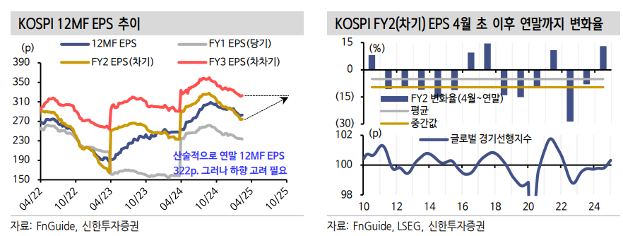 3월 주식시장, 관세·양회·기대인플레와 경기우려 등 보면서 속도조절 - 신한證