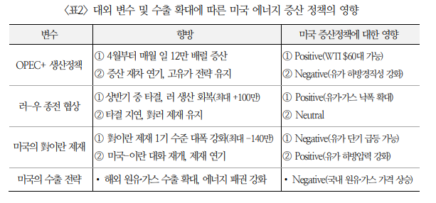 미국 에너지 정책, 분명 중장기적으로 가격 하락 이끌 요인...과도한 낙관은 경계할 필요 - 국금센터