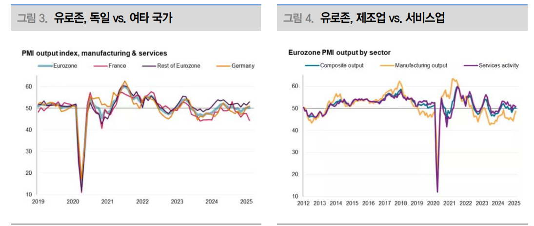독일, 정치 불안 완화로 다시 유로존 경제 우등생으로 거듭날 것 - 대신證