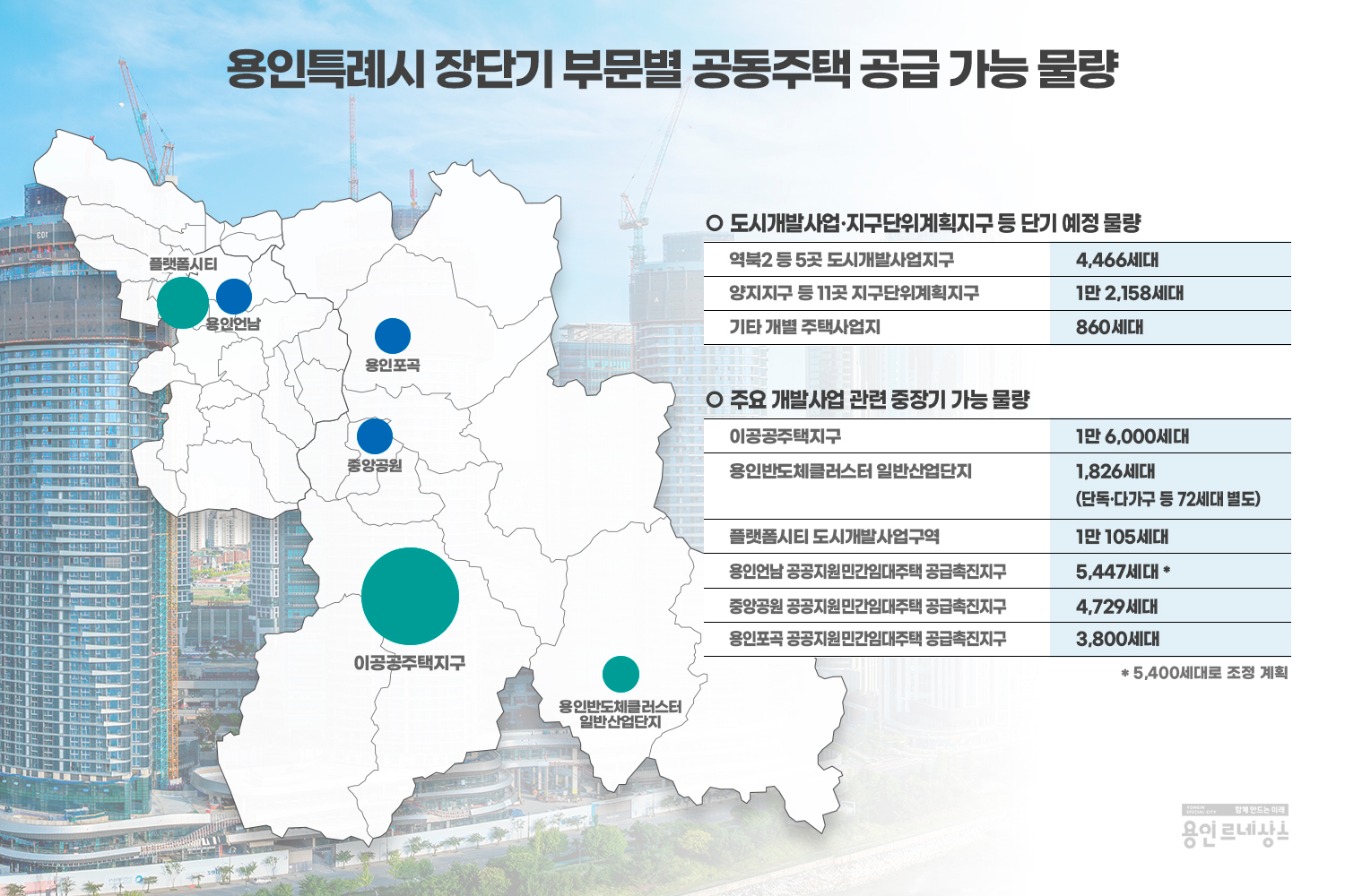 용인특례시 제공