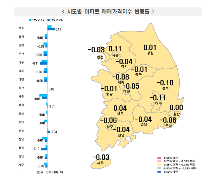 부동산원 기준 서울 아파트 한주간 0.11% 올라...상승폭 확대하면서 0.1% 상회