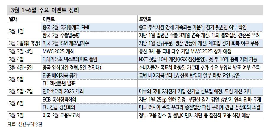 미국 주식시장 공포 속에 회복세 보인 한국 주식 - 신한證
