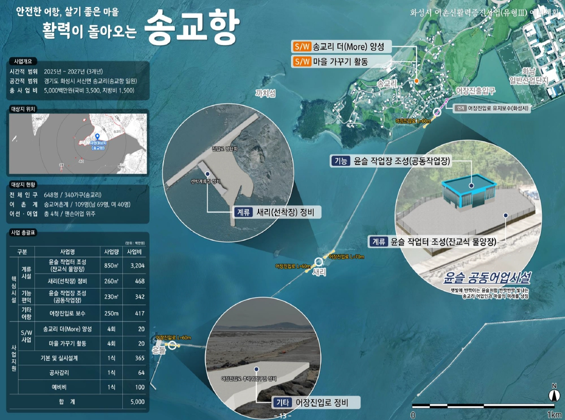 송교항 사업계획도