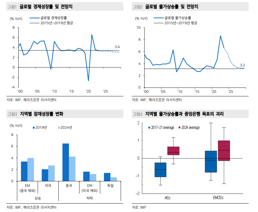 달러/원 환율, 향후 1200원대보다 1500원대가 더 가능성 높아 - 메리츠證