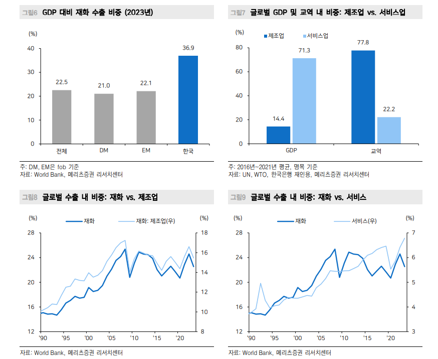달러/원 환율, 향후 1200원대보다 1500원대가 더 가능성 높아 - 메리츠證