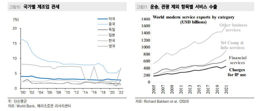 달러/원 환율, 향후 1200원대보다 1500원대가 더 가능성 높아 - 메리츠證
