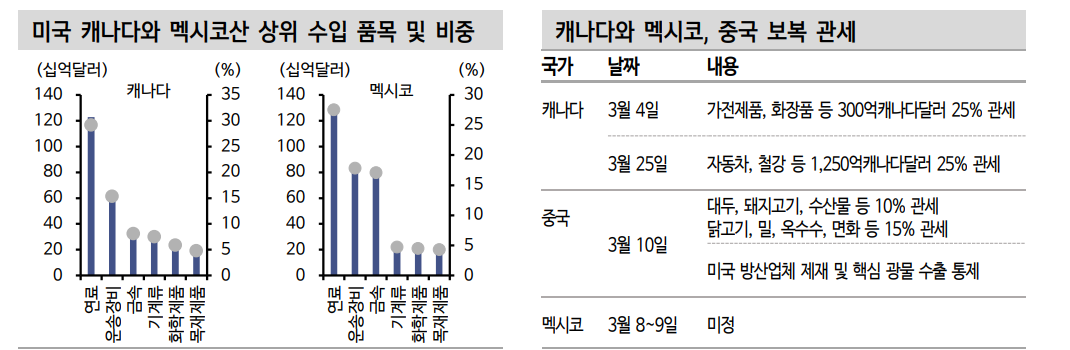 적어도 4월까지는 트럼프 관세 불확실성 지속...한국도 직간접적 관세 불확실성 해소 필요 - 신한證