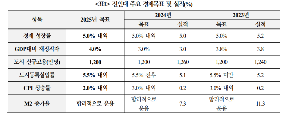 중국, 내수와 첨단기술 투자 등을 통해 트럼프발 충격 완화할 것 - 국금센터