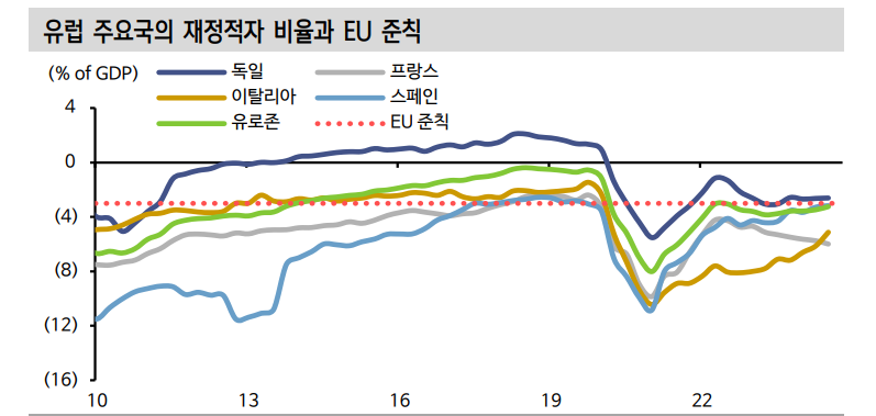자료: 신한투자증권