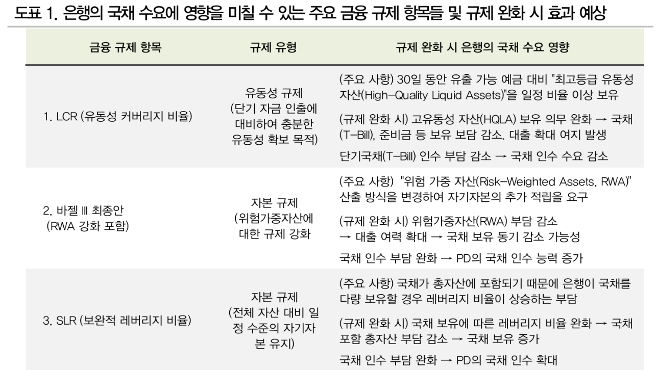 트럼프 경제질서 재편...각국 대응 과정에서 유럽 지역 경기 긍정 모멘텀 - DB금투