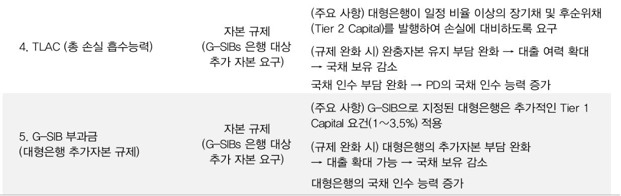 트럼프 경제질서 재편...각국 대응 과정에서 유럽 지역 경기 긍정 모멘텀 - DB금투