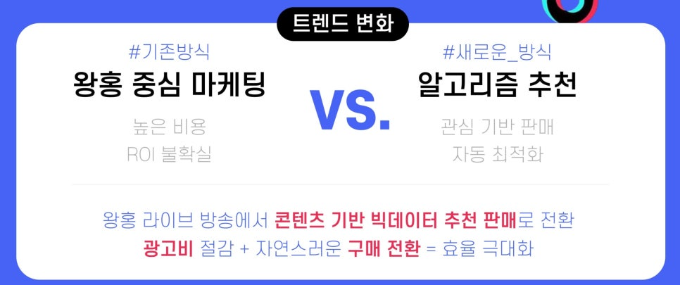 도우인 마케팅, 이제 AI가 지배한다…한국 기업들, 전략 수정 필요