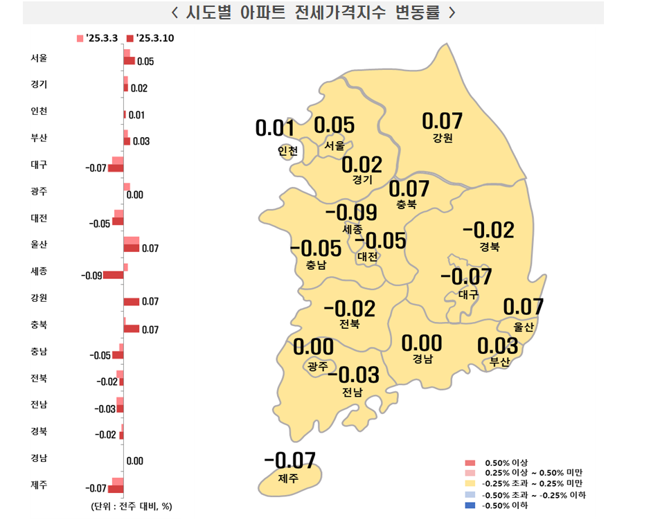 부동산원 기준 서울아파트 한주간 0.20% 오르면서 상승폭 확대...송파·강남·서초 0.6~0.7%대 급등