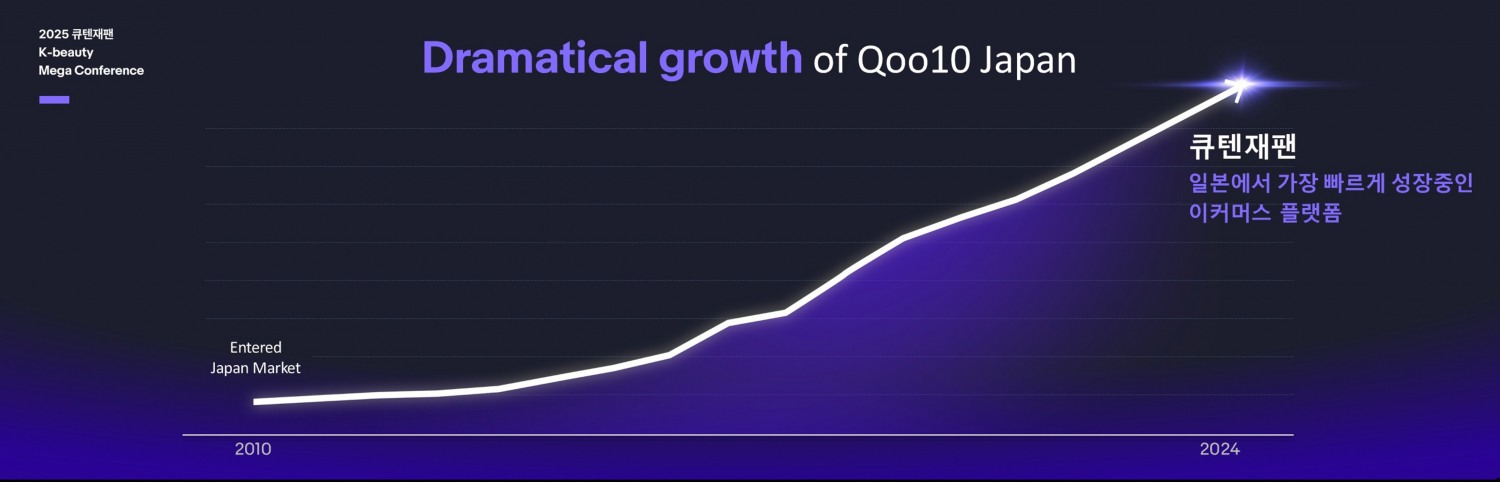 큐텐재팬 운영하는 이베이재팬, 2025년 새로운 경영 방침 발표