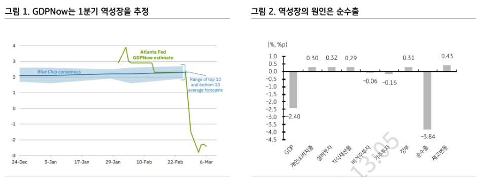 FOMC, 만장일치 동결 예상...경기 강하다고 평가하겠지만 정책 유연성도 강조할 듯 - KB證