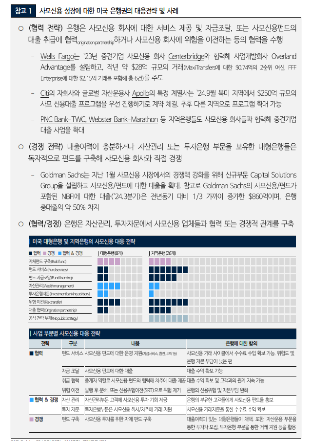 사모신용, 글로벌 금융부문 트렌드로 부상...충격 발생시 은행시스템 전이 가능성 - 국금센터