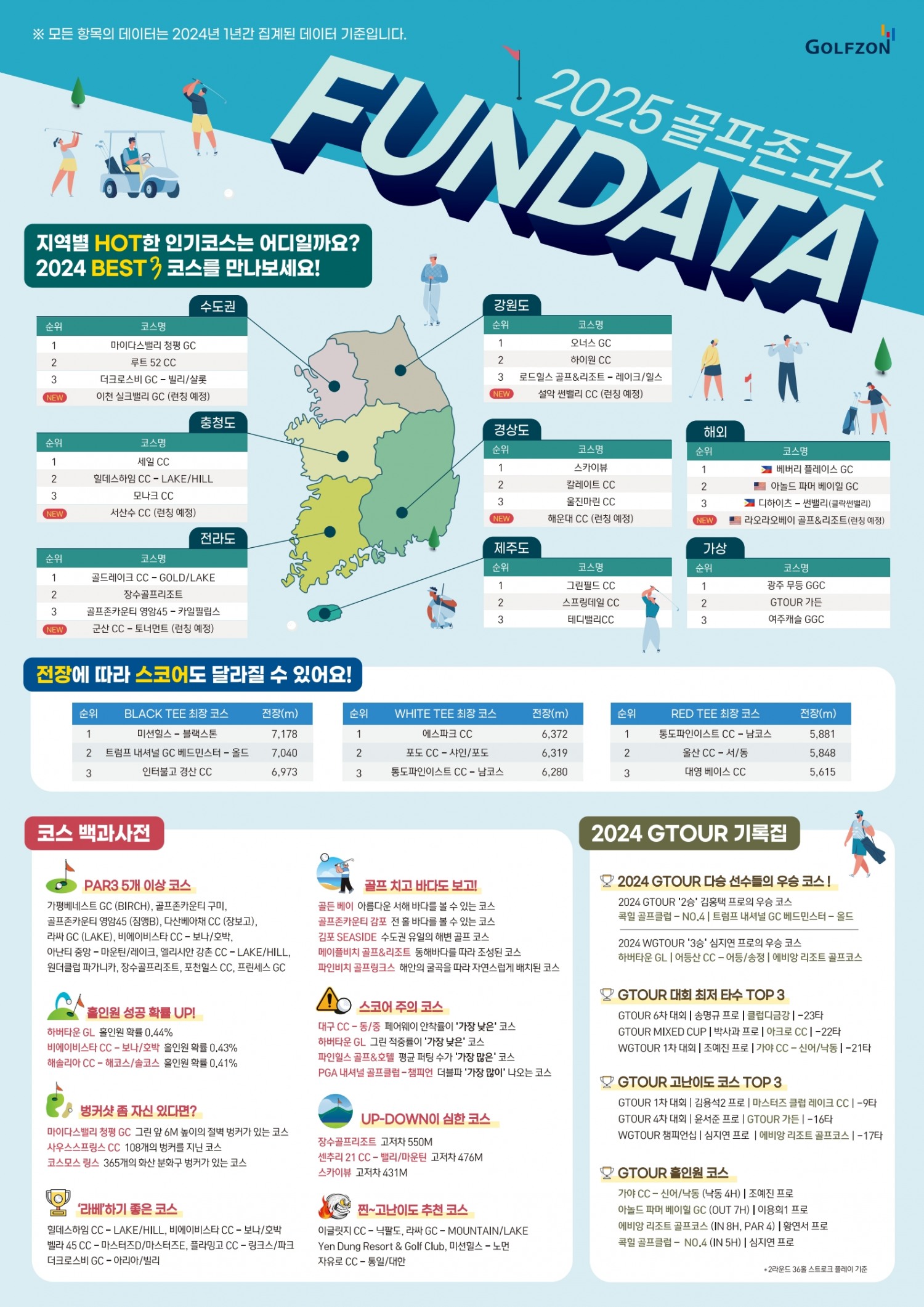 사진. 골프존 ‘2025 펀데이터(FUNDATA)’ 포스터