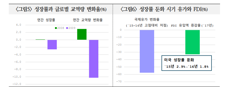 미국 경기 둔화시 글로벌 경기조정, 위험자산 가격조정 리스크 상향될 것 - 국금센터