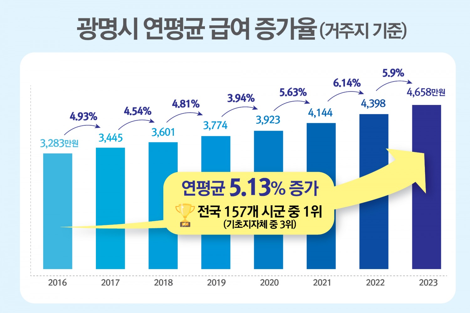 광명시 제공