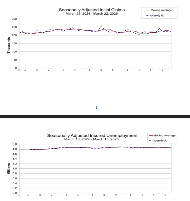 (상보) 미 주간 신규실업 22만4천건으로 예상 소폭 하회