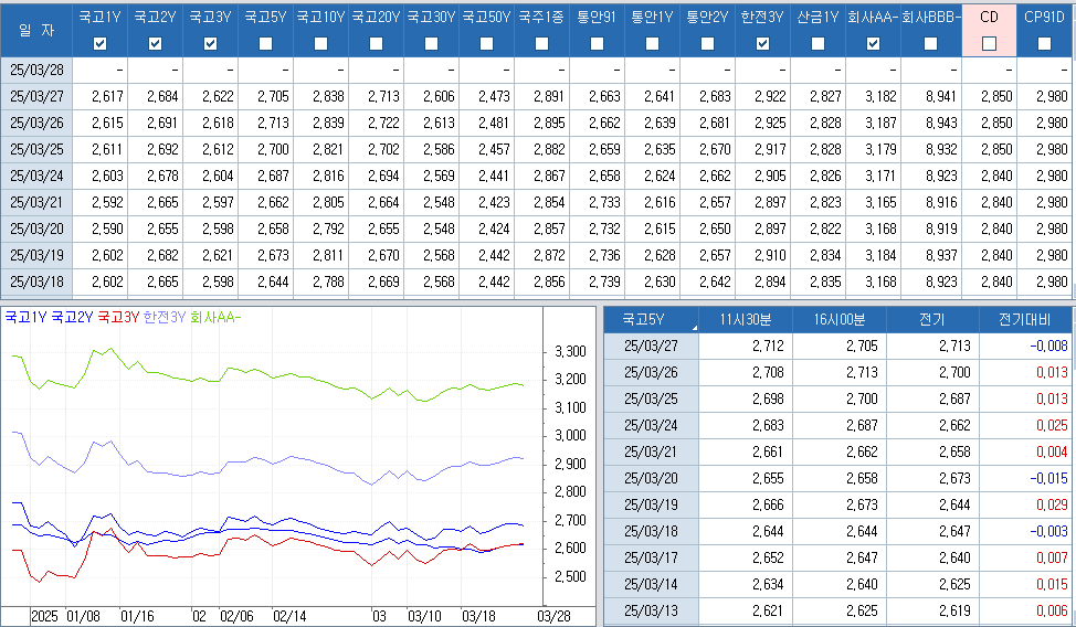 자료: 최근 최종호가수익률 추이, 출처: 코스콤 CHECK