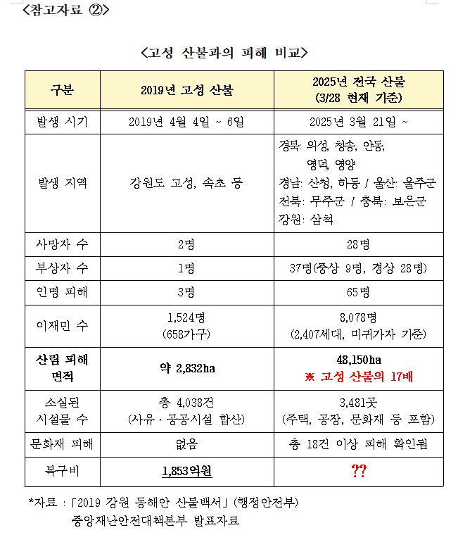 자료: 송언석 의원