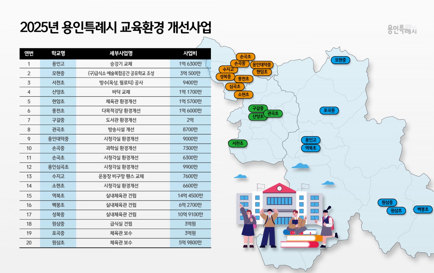 용인특례시 제공