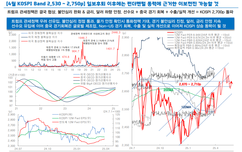 공매도 재개, 트럼프 상호관세발 변동성은 주식 비중 확대 기회 - 대신證