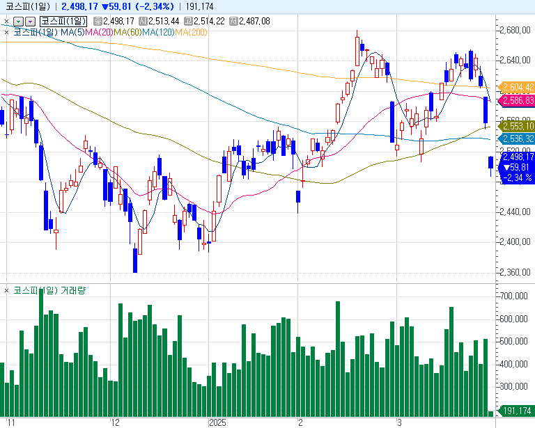 출처: 코스콤 CHECK