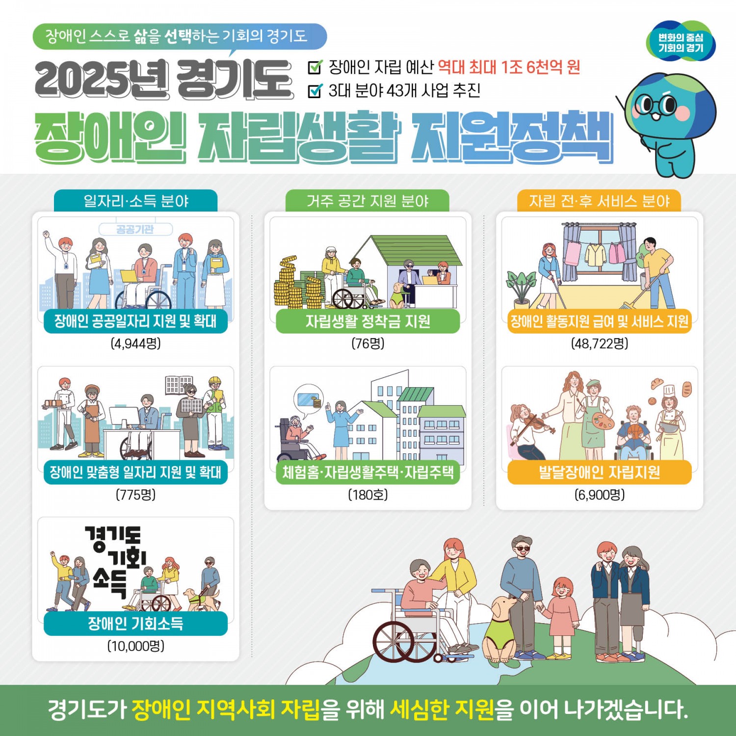 장애인 자립생활 지원정책 포스터