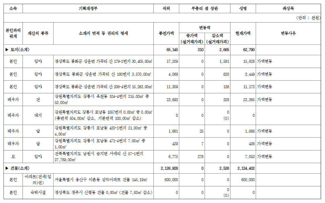 (장태민 칼럼) 최상목의 미국채 30년물 투자...국가 리스크에 대한 사적인 헤지 포지션