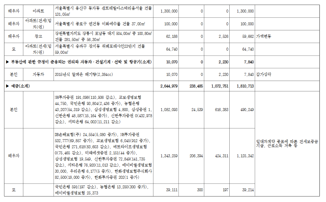 (장태민 칼럼) 최상목의 미국채 30년물 투자...국가 리스크에 대한 사적인 헤지 포지션
