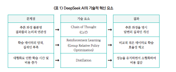 딥시크 AI 모형의 성공, 금융산업 연구개발 전략에도 중대 변화 예고 - 자본시장硏
