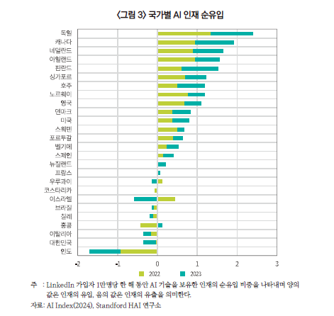 딥시크 AI 모형의 성공, 금융산업 연구개발 전략에도 중대 변화 예고 - 자본시장硏