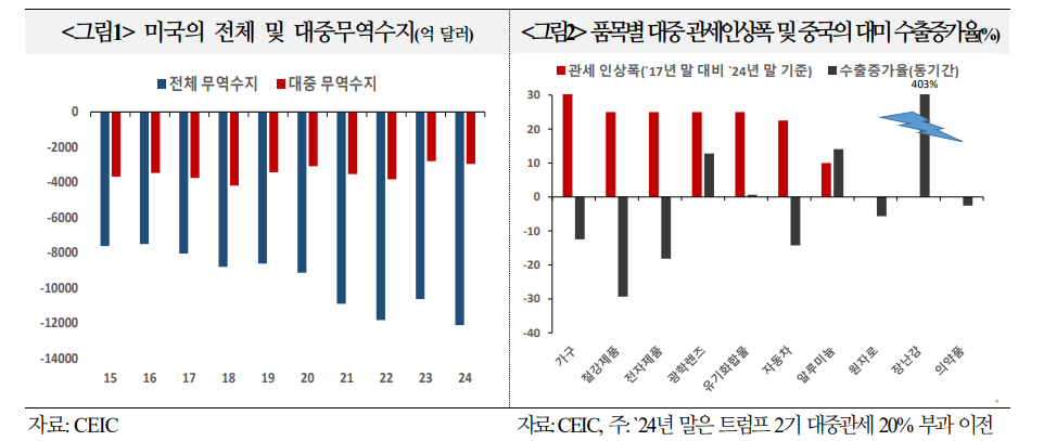 중국 반도체 자체개발...향후 한국 수출 반도체 중심으로 불황기 진입 가능성 - 국금센터