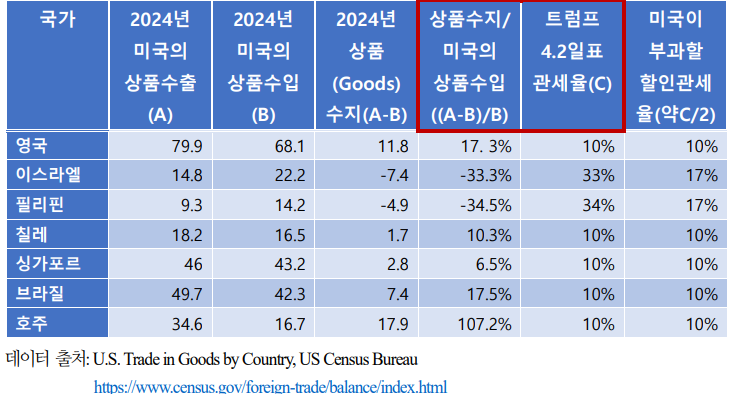 자료: 국제금융센터