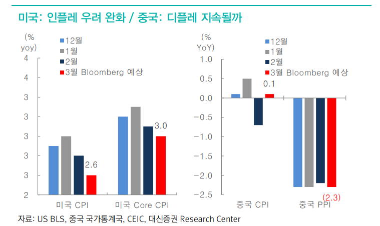 이번 상호관세 쇼크, 주가 흐름의 단기저점 될 것 - 대신證