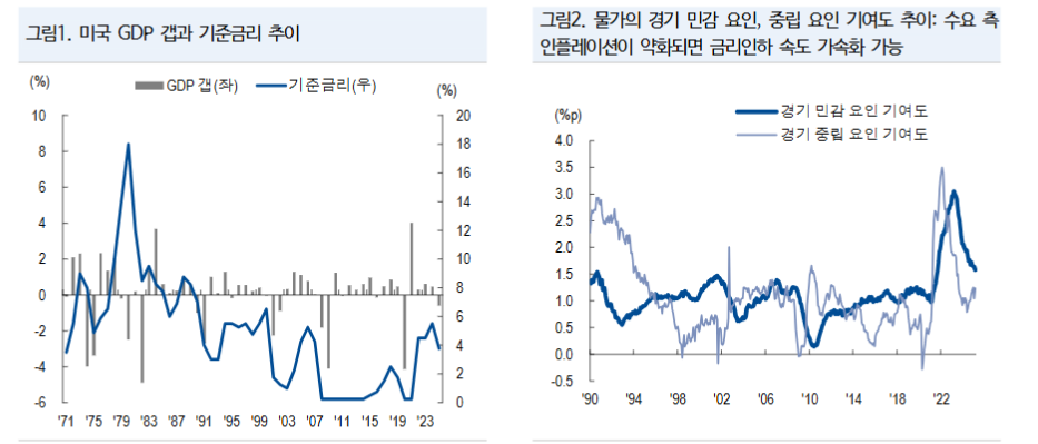 연준 첫 금리인하 시점 6월로 유지하나 인하횟수는 3회로 상향 - NH證