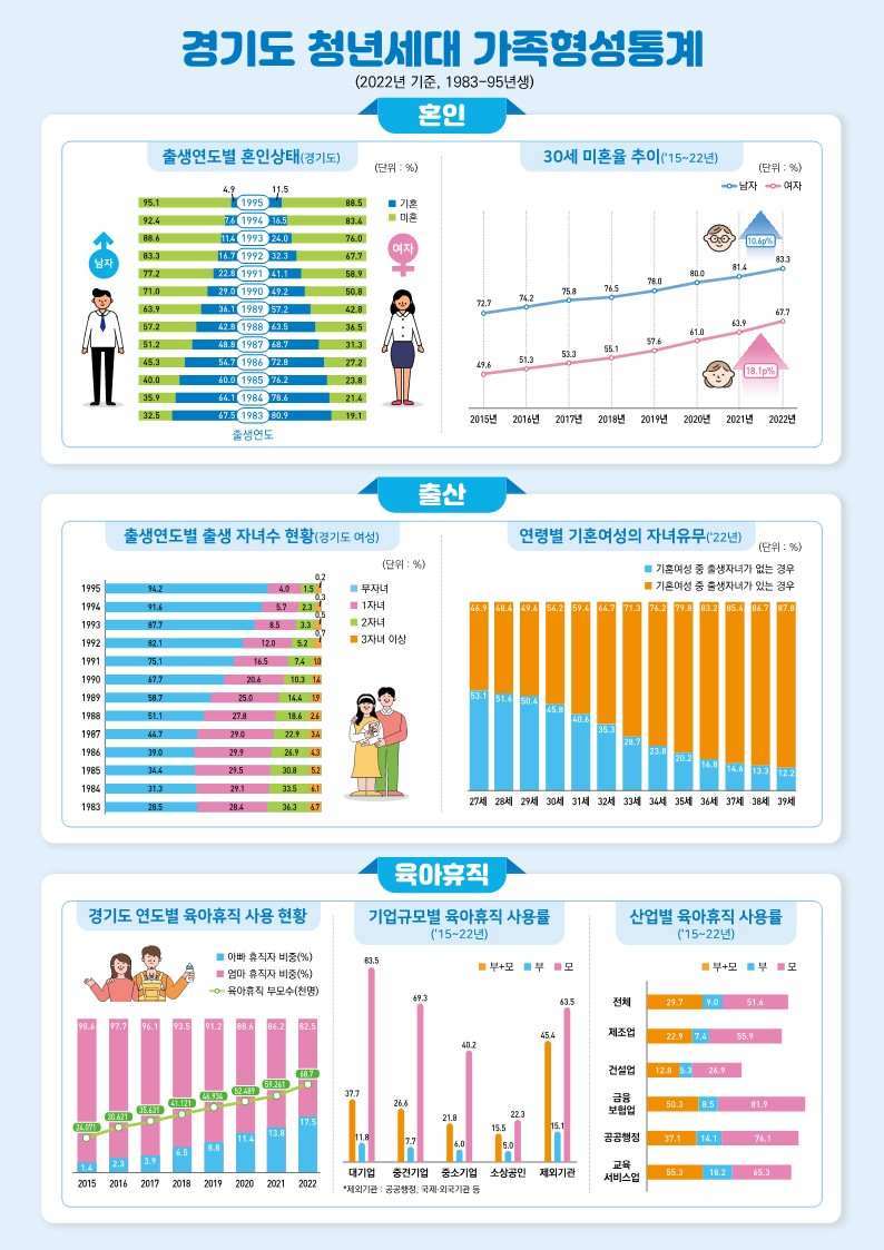 경기도 평생교육이용권 사용기관 설명회