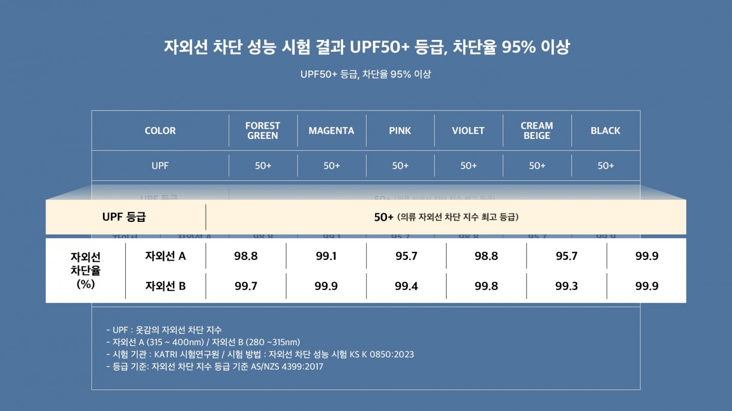 K2, 여름 자외선을 막아주는 ‘웨더리스 썬자켓’ 출시