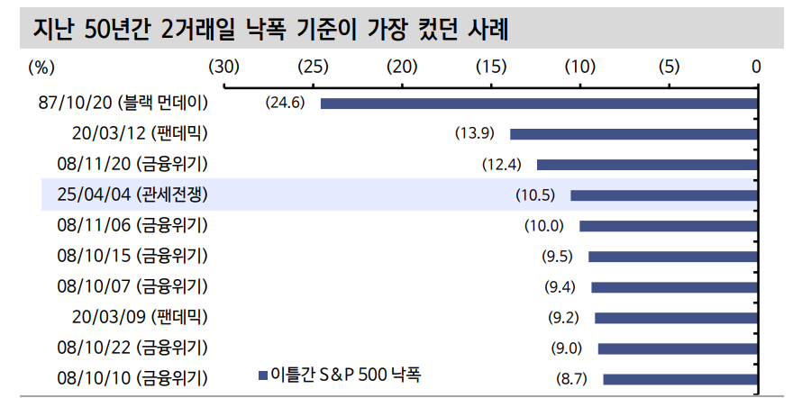 자료: 신한투자증권