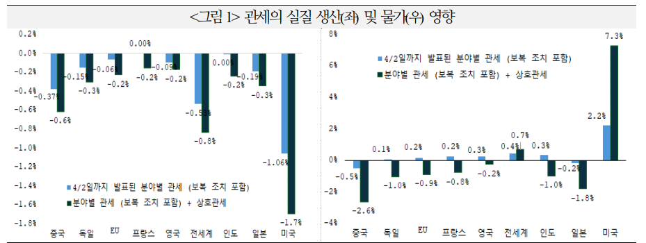 미국의 자국우선주의, 미국 제외 국가 파트너십 강화 계기 - 국금센터