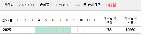 공급계약 기간 및 기간별 추정 계약금액