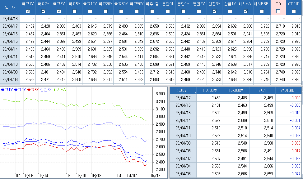 자료: 최근 최종호가수익률 동향, 출처: 코스콤 CHECK