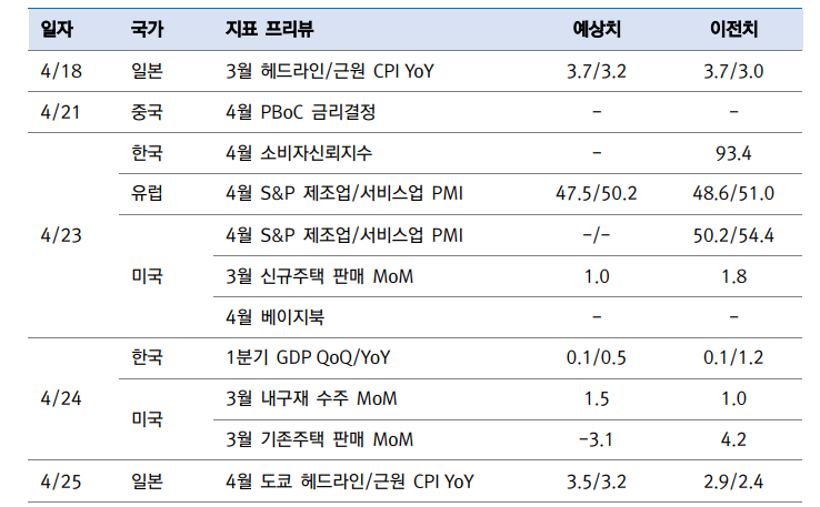 미국과 일본, 뒤이은 한국과의 관세협상...다른 국가들에 지침될 수 있어 - 대신證