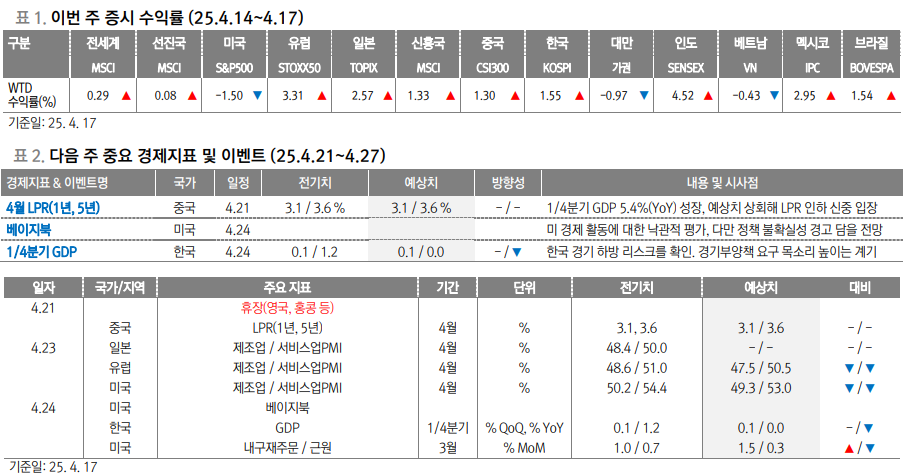 중국, 미국 뜻대로 안 움직여...대미 제재수단 충분하다는 판단 따른 것 - 대신證