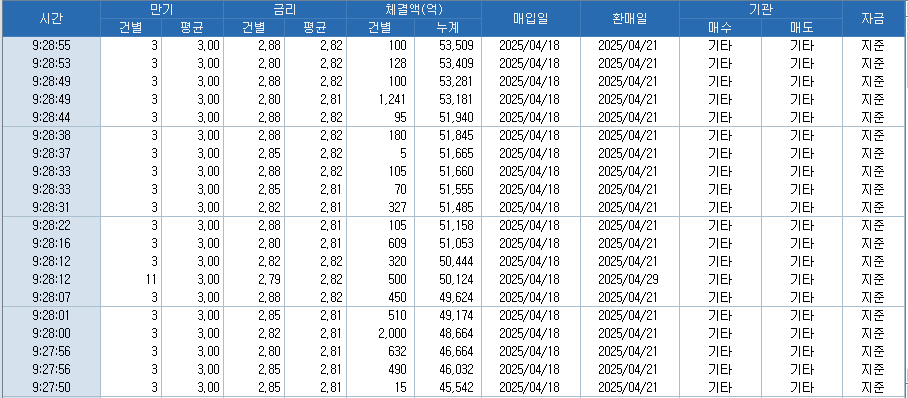 자료: RP 체결 현황, 출처: 코스콤 CHECK