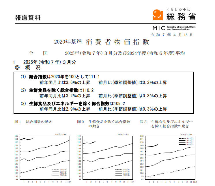 (상보) 일본 3월 핵심 CPI 전년비 3.2% 올라 예상 부합