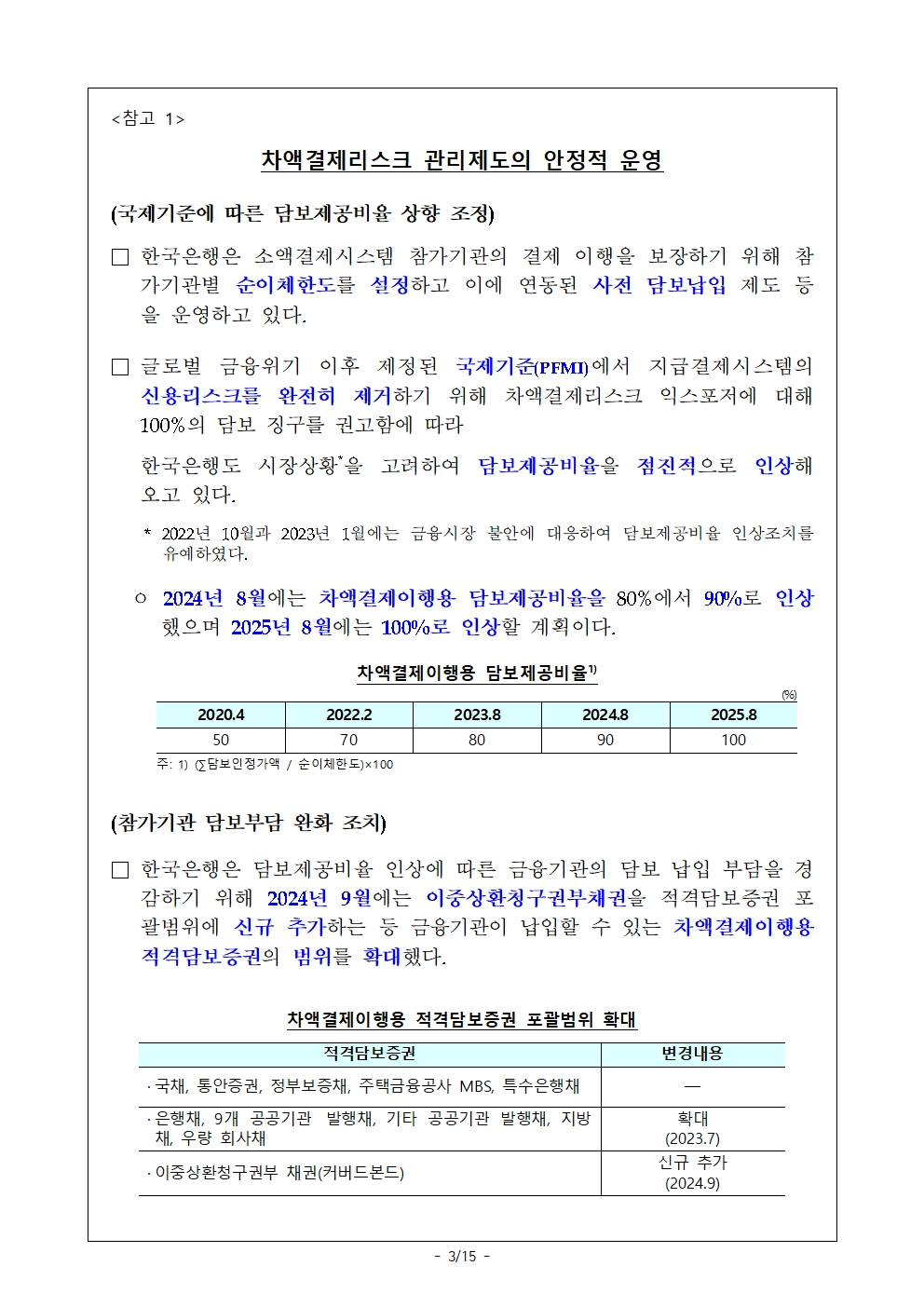 작년 주요 지급결제시스템 결제규모 증가 속 리스크 안정적 관리 - 한은